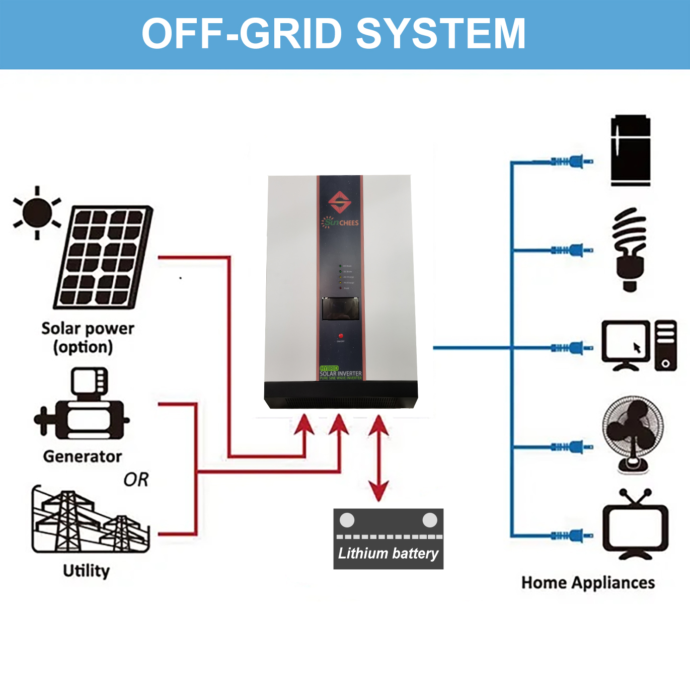 6KW  Solar Inverter With 120A MPPT Charger Controller