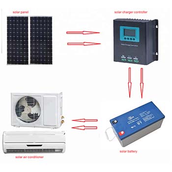 24000BTU Off Grid Solar Powered Air Conditioner