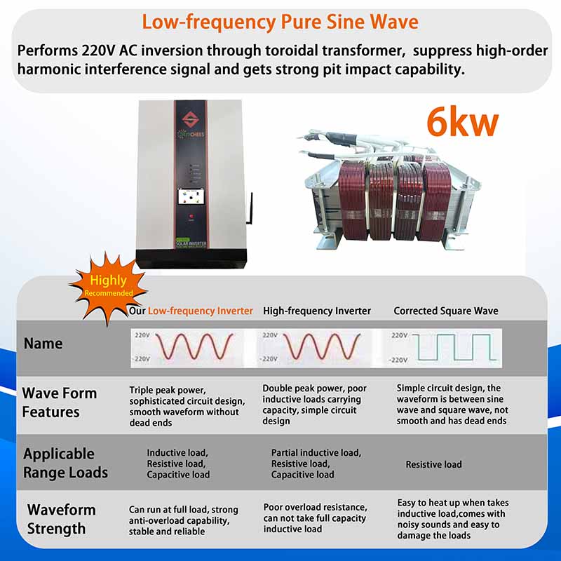 6KW Industrial Solar Inverter Wholesale Price Inverter