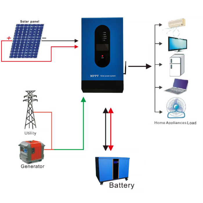 5kw solar system with lithium battery