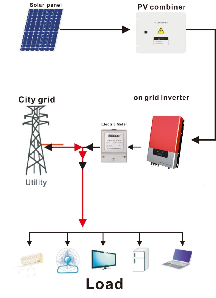10kw solar on grid system