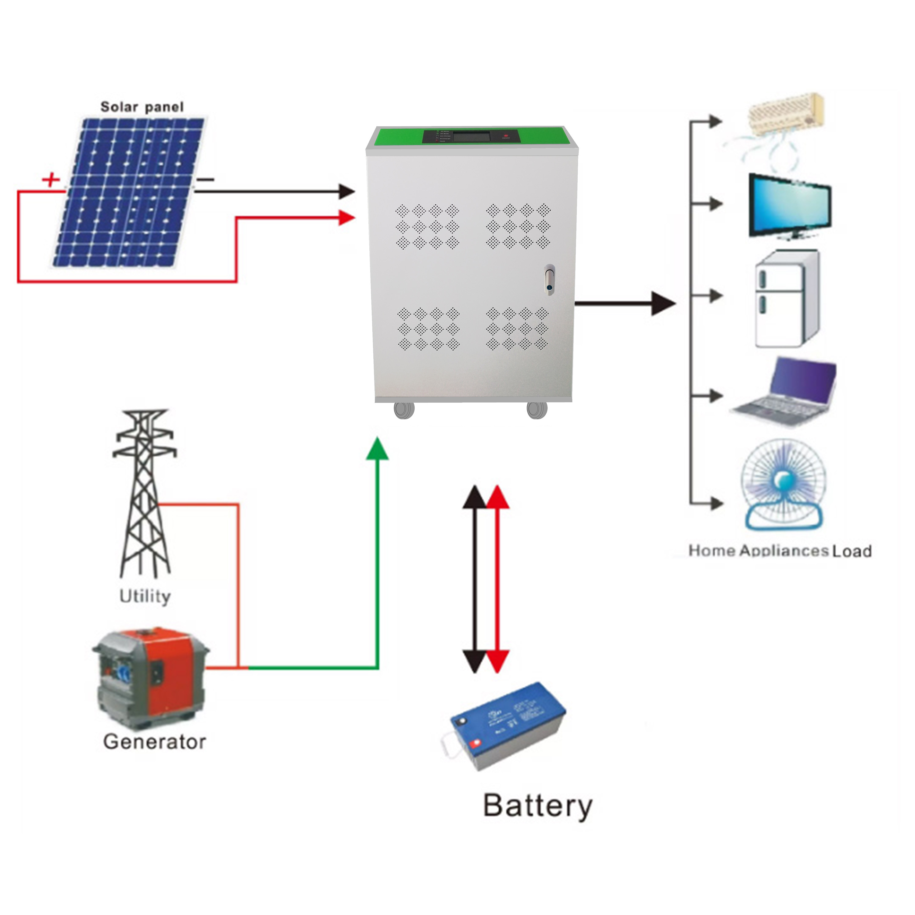 10kw Inverter With Mppt Charge Controller