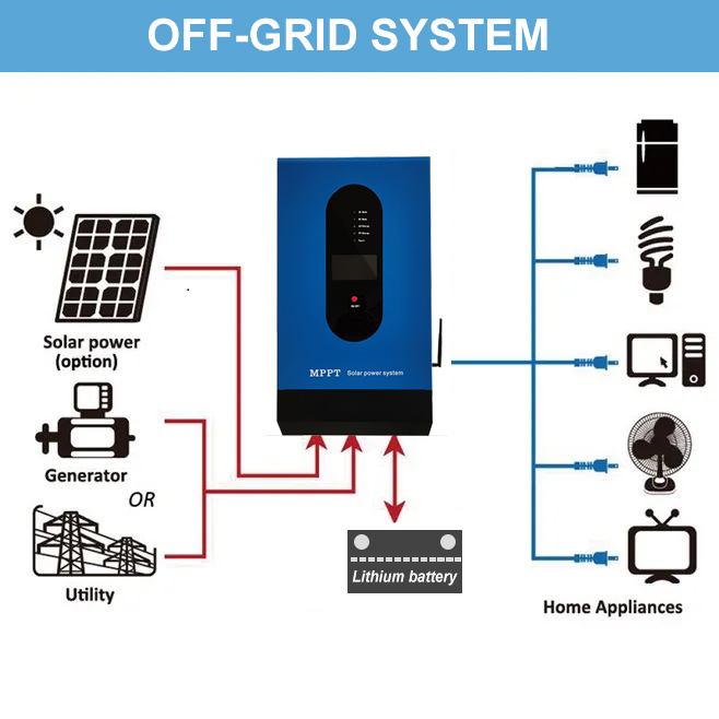 5kw Off Grid Home Inverter