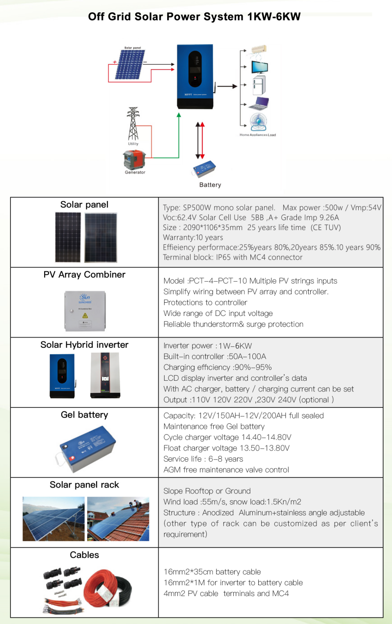 6Kw Solar Panel Kit