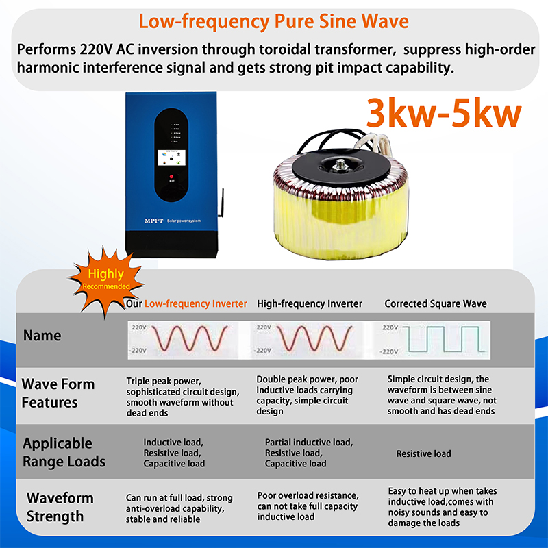 4kw Pure Sine Wave Inverter