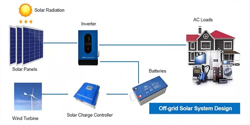 wind solar system connect
