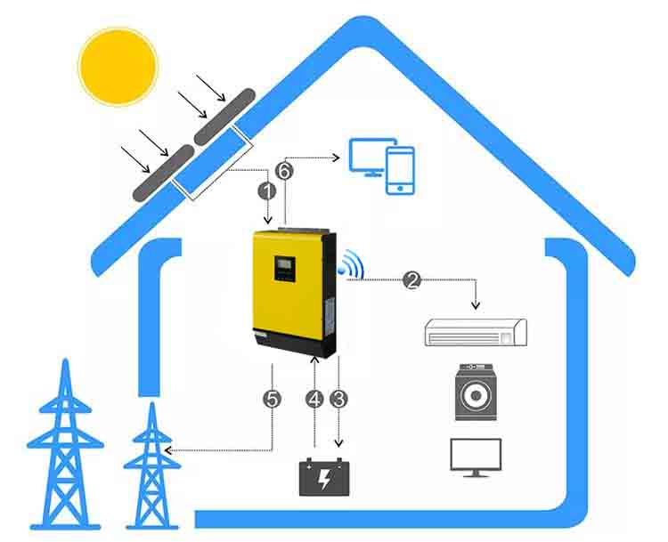 Home Made Solar Panel System