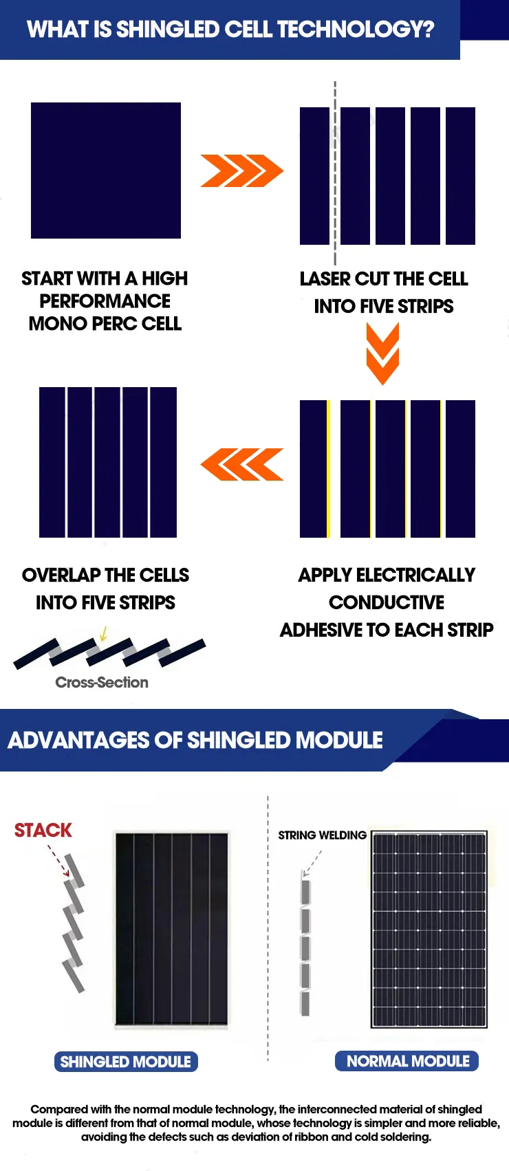 Solar Panel 450W