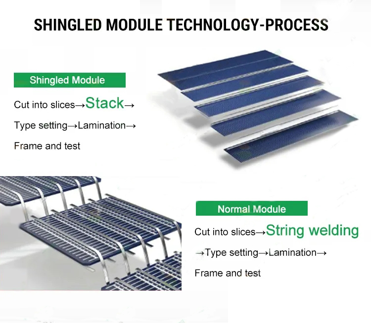 Solar Panel 600W