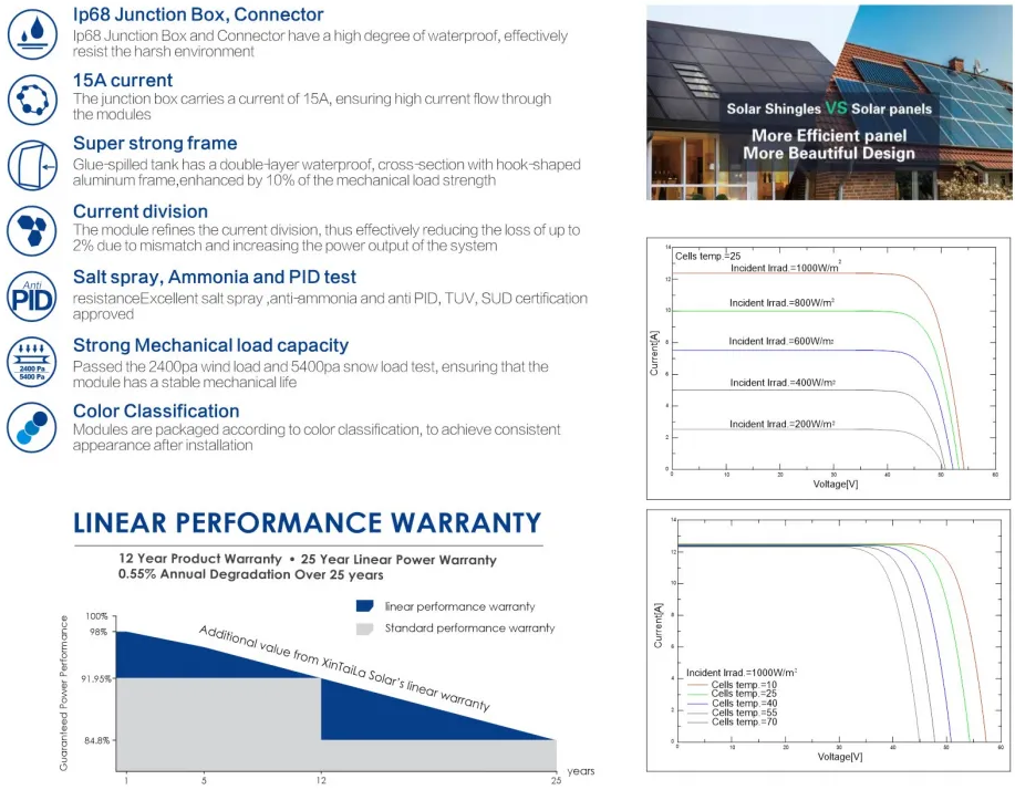 Power Solar Panels For Rooftop Solar Power System