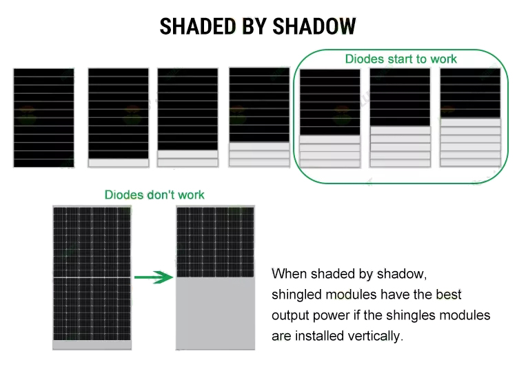 500 Watt Solar Panel Price