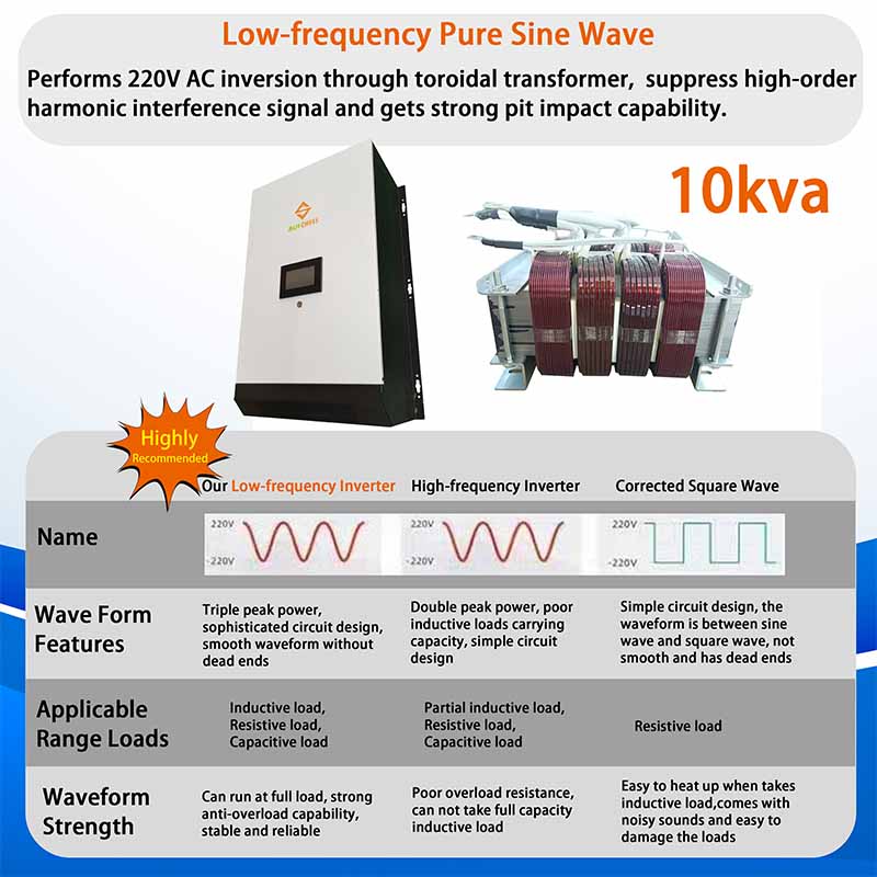 10kw Solar Inverter Solar Energy System