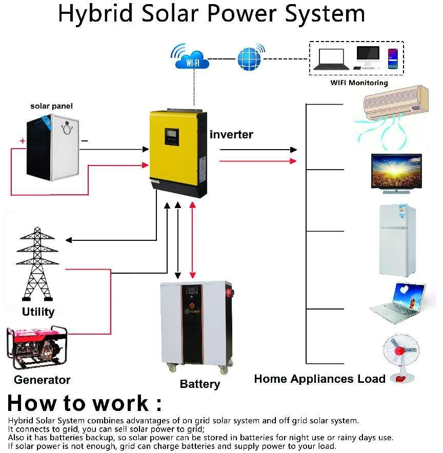 hybrid solar system