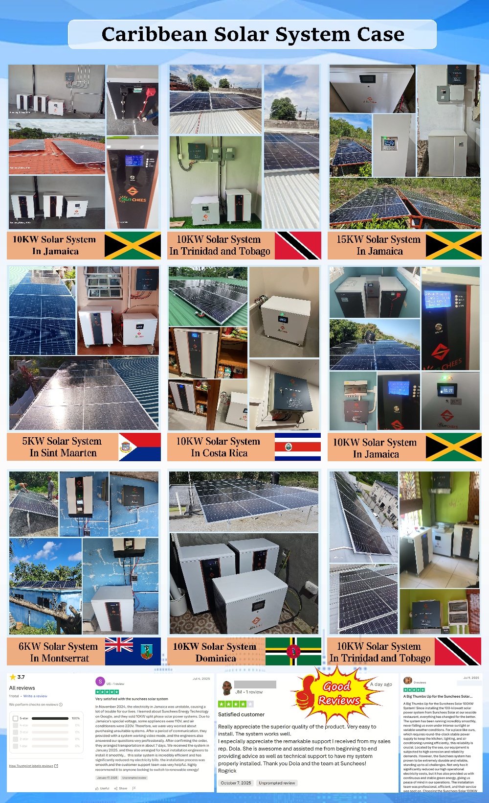 The Truth About Solar Companies in Trinidad & Tobago (2025 Review)