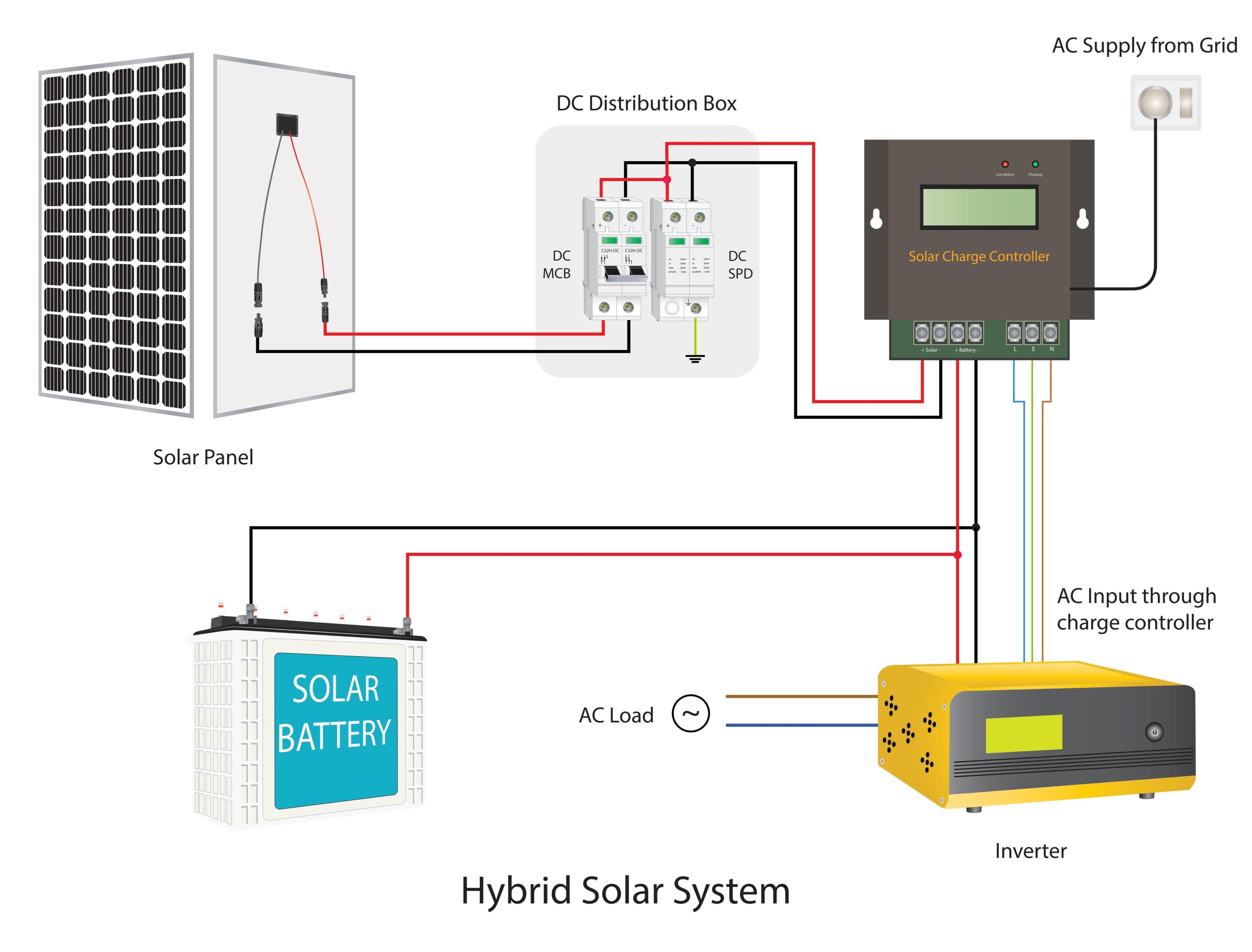 Solar Charge Controller MPPT