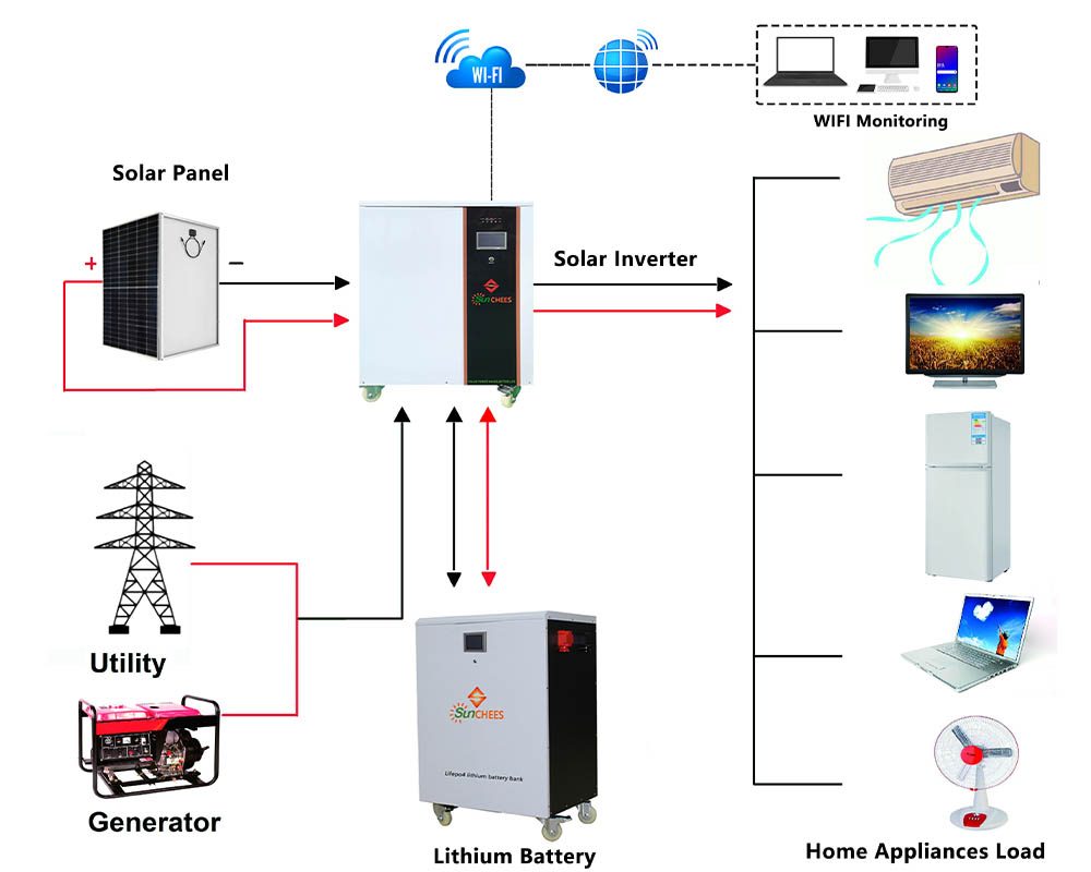 12kw 15kw solar inverter connect