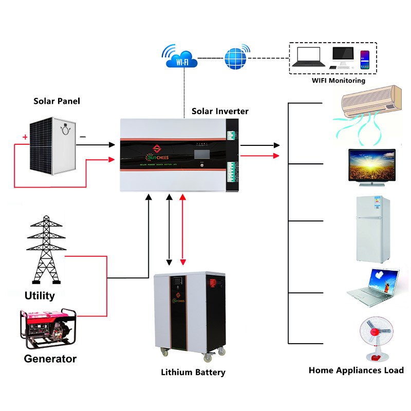 Stand Alone Solar Power System Jamaica drawing