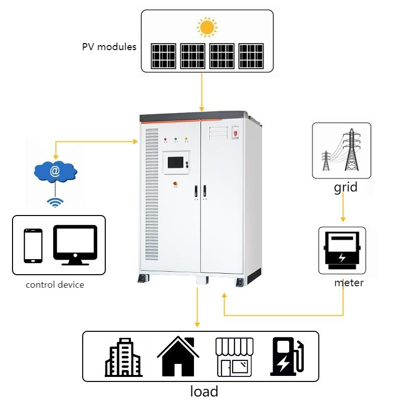 150kW Solar PV Energy Storage System: Commercial & Industrial Solar + Storage